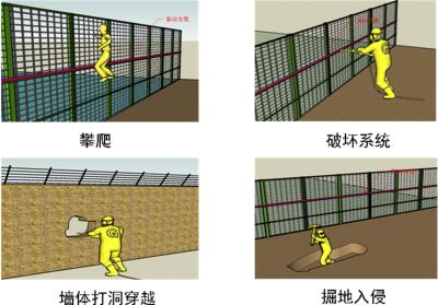 唐山曹妃甸区周界防范报警系统四号