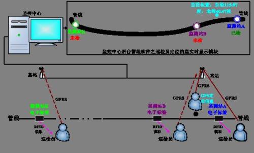 唐山曹妃甸区巡更系统八号