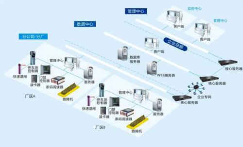 唐山曹妃甸区食堂收费管理系统七号