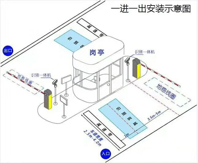 唐山曹妃甸区标准车牌识别系统安装图