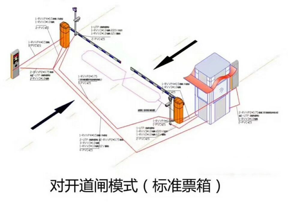 唐山曹妃甸区对开道闸单通道收费系统