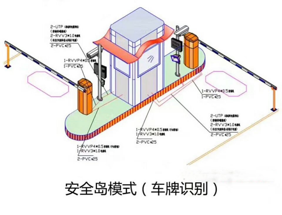 唐山曹妃甸区双通道带岗亭车牌识别