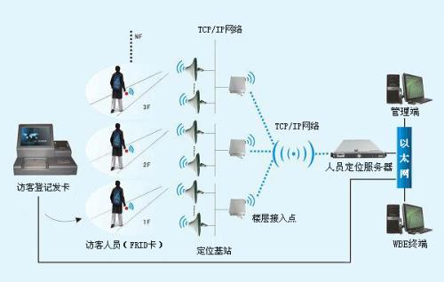 唐山曹妃甸区人员定位系统一号